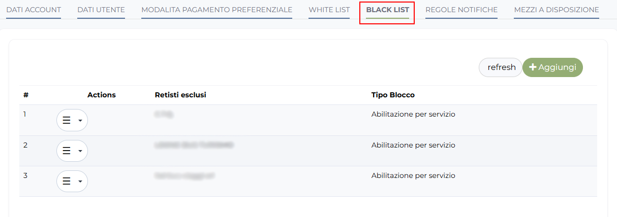 Blacklist 2 Blacklist